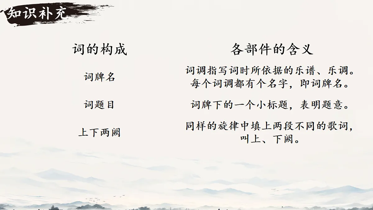 第六单元 课外古诗词诵读《浣溪沙》 课件视频 2025-2026学年统编版八年级语文上册第2页