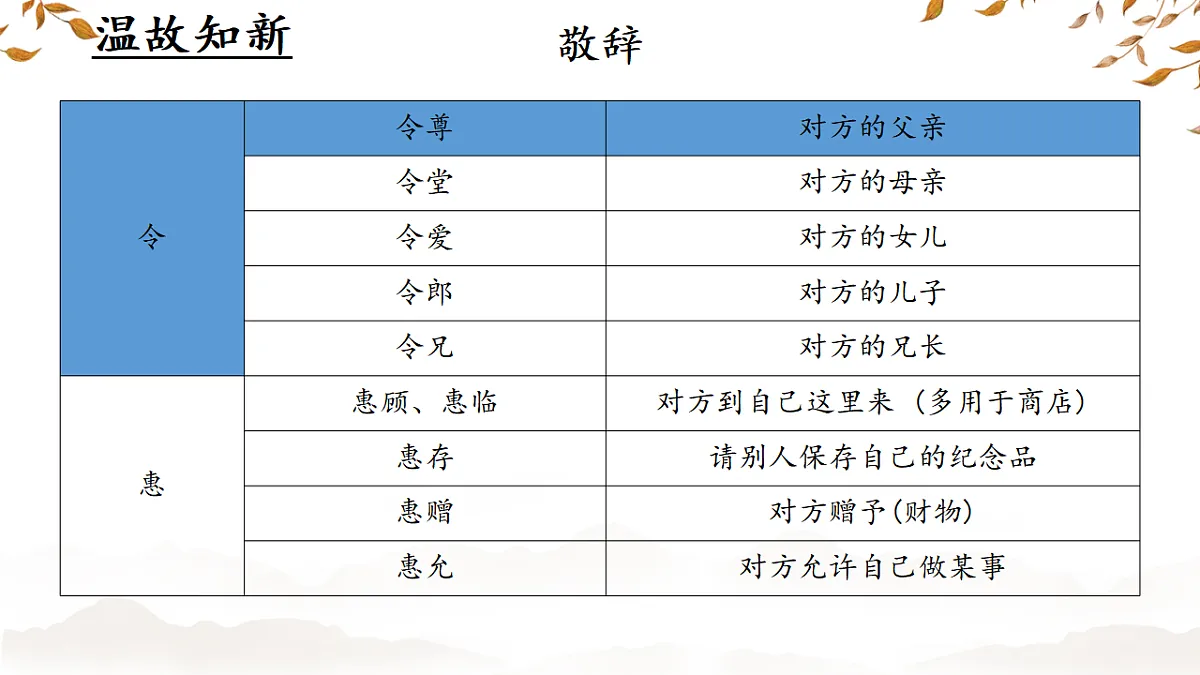 第六单元写作《表达要得体》课件-2025-2026学年统编版语文八年级上册第7页