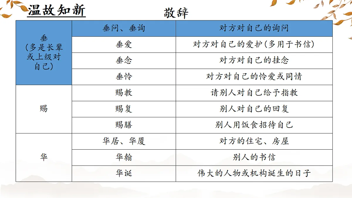 第六单元写作《表达要得体》课件-2025-2026学年统编版语文八年级上册第8页