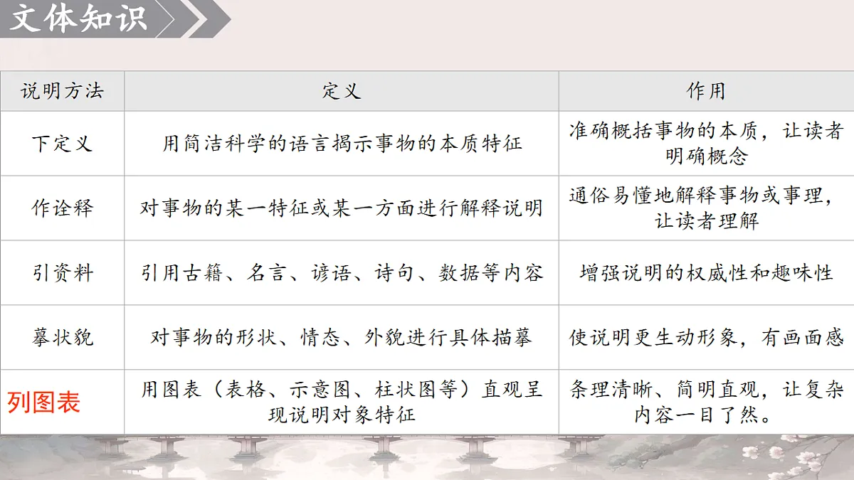 第19课《中国石拱桥》课件视频 2025-2026学年统编版语文八年级上册第5页