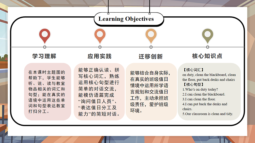 Unit 1 第4课时 Part B Let’s talk&Look and say 教学课件第2页