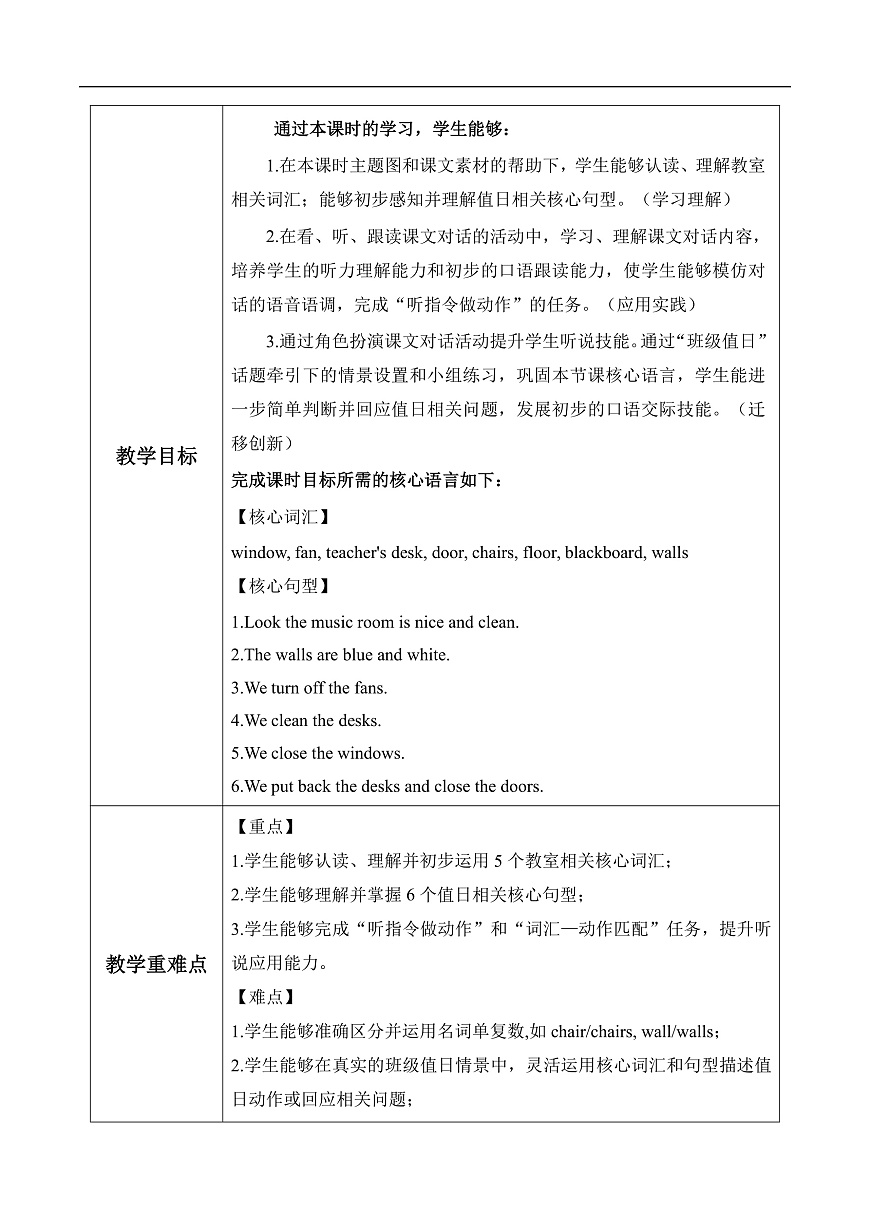 Unit 1 第5课时 Part B Let’s learn&Listen and do 教学设计第2页
