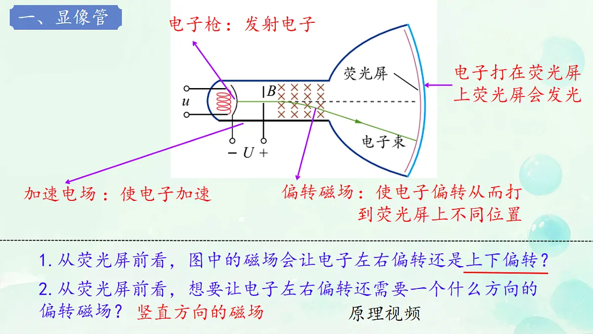 1.3 洛伦兹力的应用 课件 2025-2026学年高二下学期物理鲁科版选择性必修第二册第3页