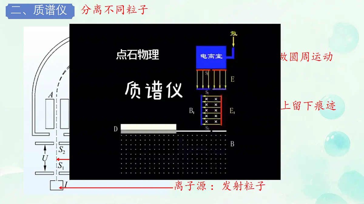 1.3 洛伦兹力的应用 课件 2025-2026学年高二下学期物理鲁科版选择性必修第二册第6页