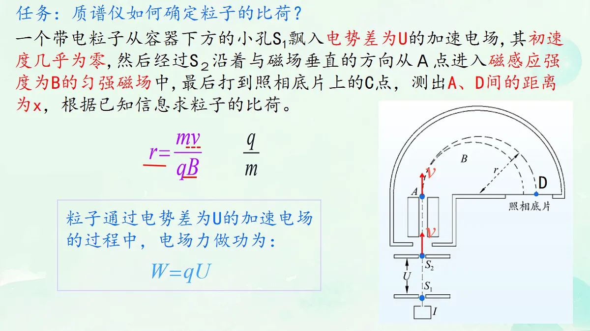 1.3 洛伦兹力的应用 课件 2025-2026学年高二下学期物理鲁科版选择性必修第二册第8页