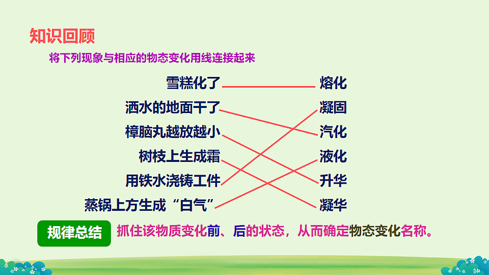 4.5 水循环与水资源 课件-2025-2026学年沪粤版物理八年级上学期第2页