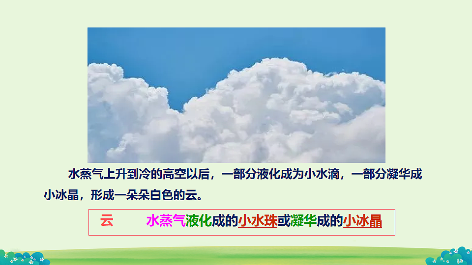 4.5 水循环与水资源 课件-2025-2026学年沪粤版物理八年级上学期第6页