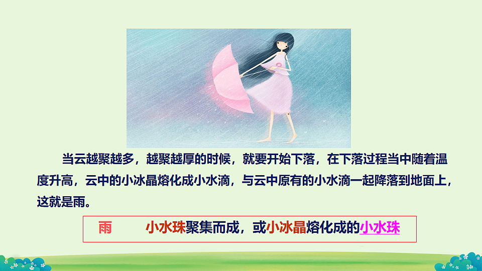 4.5 水循环与水资源 课件-2025-2026学年沪粤版物理八年级上学期第7页