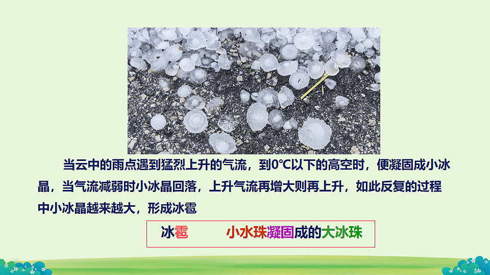 4.5 水循环与水资源 课件-2025-2026学年沪粤版物理八年级上学期第8页