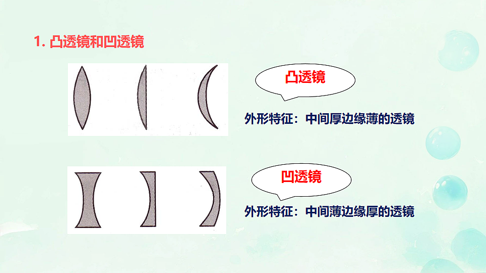 3.5 奇妙的透镜 课件-2025-2026学年沪粤版物理八年级上学期第3页