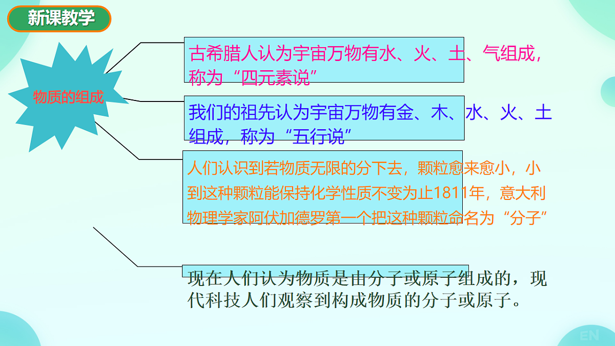 12.1 走进微观 课件 2024-2025学年沪科版物理八年级全一册第5页