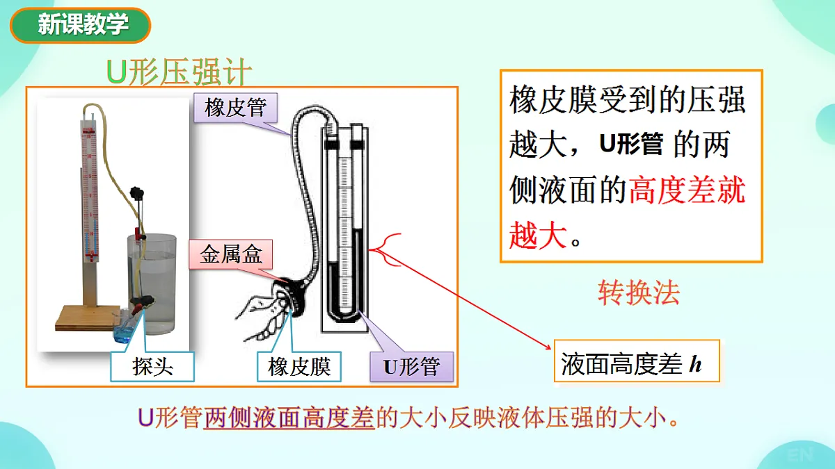 8.2 探究：液体压强与哪些因素有关-课件视频-2024-2025学年沪科版物理八年级全一册第6页
