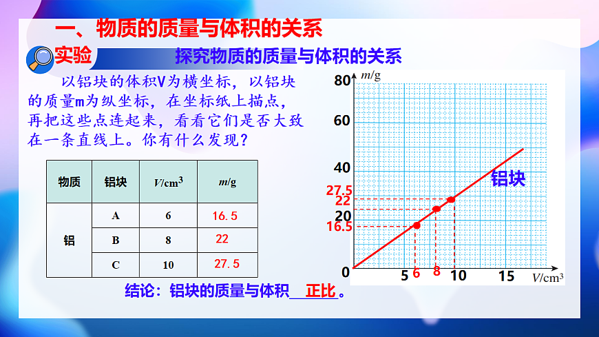 6.2 密度 课件视频 2025-2026学年人教版八年级物理上册第8页