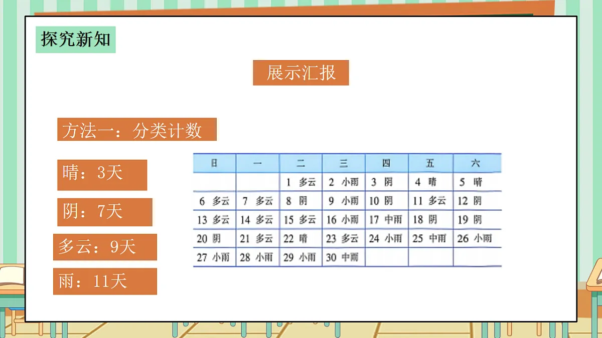 西师版小学三年级下册数学第五单元（数据的收集与整理）5.2《统计天气状况》课件第7页