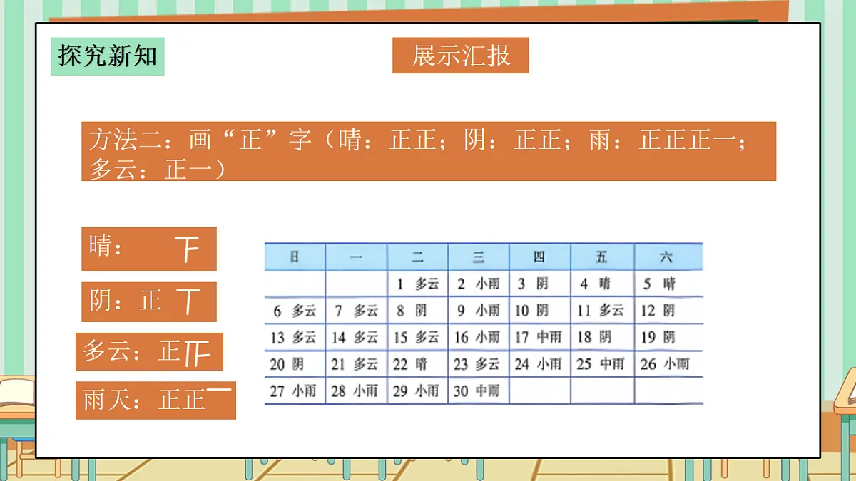 西师版小学三年级下册数学第五单元（数据的收集与整理）5.2《统计天气状况》课件第8页