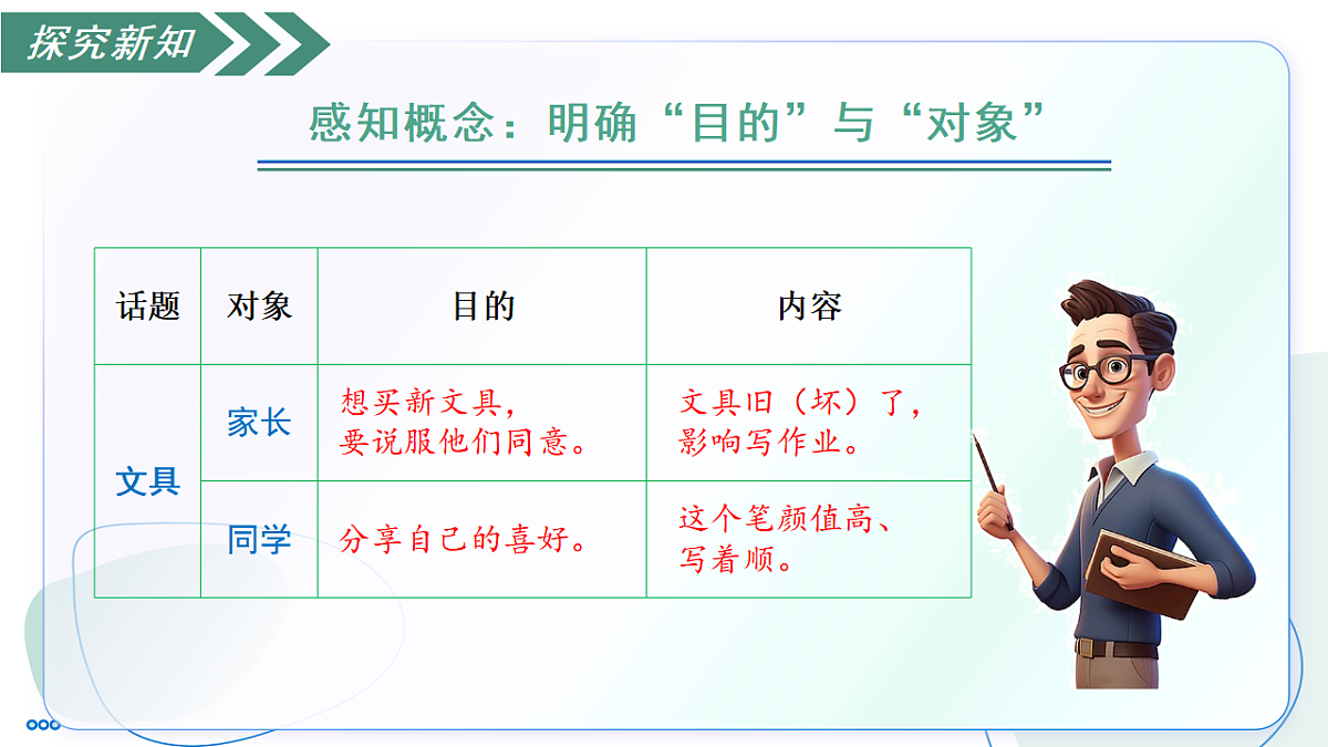 第一单元写作 考虑目的和对象（素养进阶交互动画教学课件）-2025-2026学年八年级语文下册（统编版2024）第6页