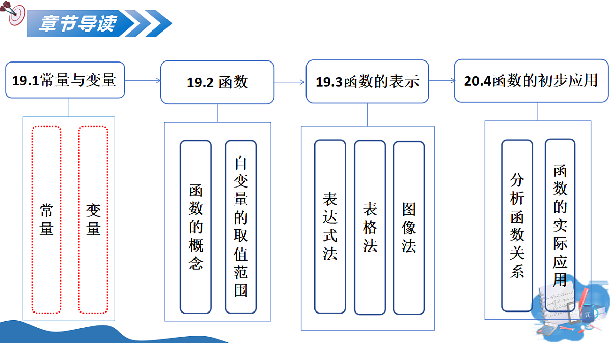 第十九章 19.1 变量与常量（教学课件）-2025-2026学年八年级数学下册（冀教版2024）第2页