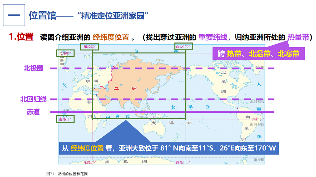 7.1 亚洲的自然环境（情境教学课件）-2025-2026学年七年级地理下册（人教版2024）第8页