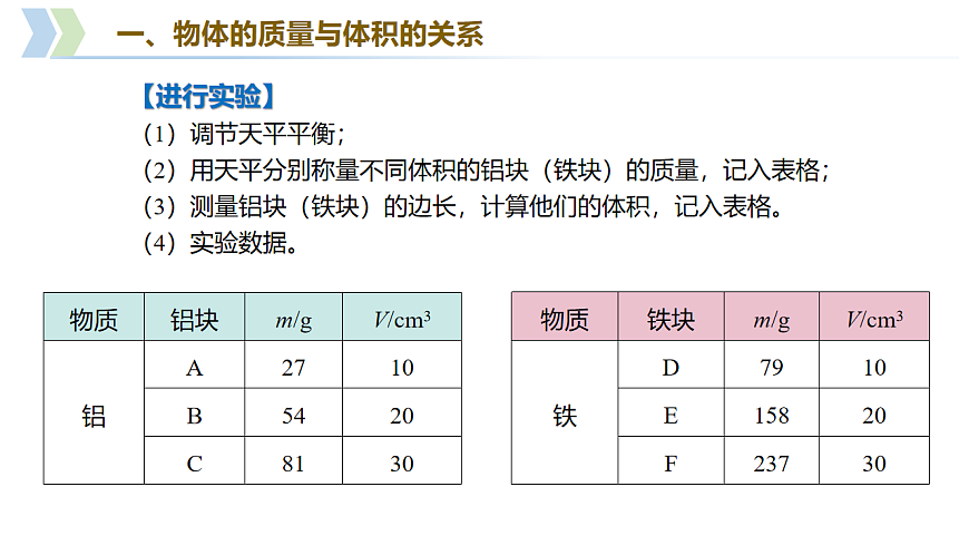 第6章 第1节 物质的密度（教学课件）-2025-2026学年八年级物理下册（沪科版五四学制2024）第8页