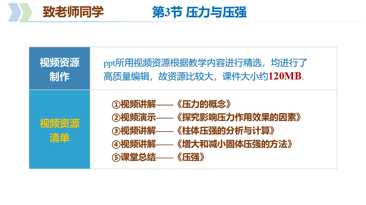 第6章 第3节 压力与压强（教学课件）-2025-2026学年八年级物理下册（沪科版五四学制2024）第2页