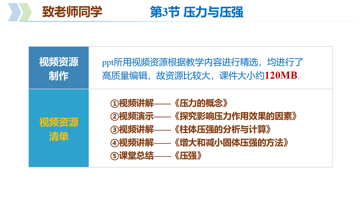 第6章 第3节 压力与压强（教学课件）-2025-2026学年八年级物理下册（沪科版五四学制2024）第2页