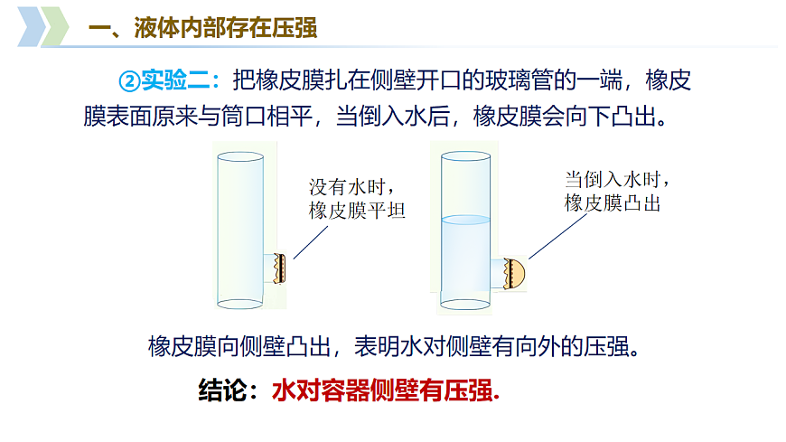 第6章 第4节 液体压强（第1课时）（教学课件）-2025-2026学年八年级物理下册（沪科版五四学制2024）第7页