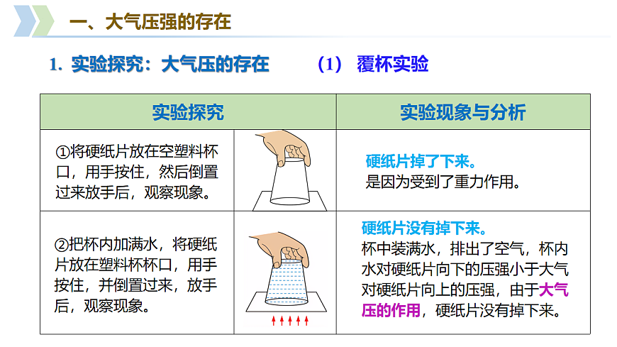 第6章 第5节 大气压强（教学课件）-2025-2026学年八年级物理下册（沪科版五四学制2024）第6页