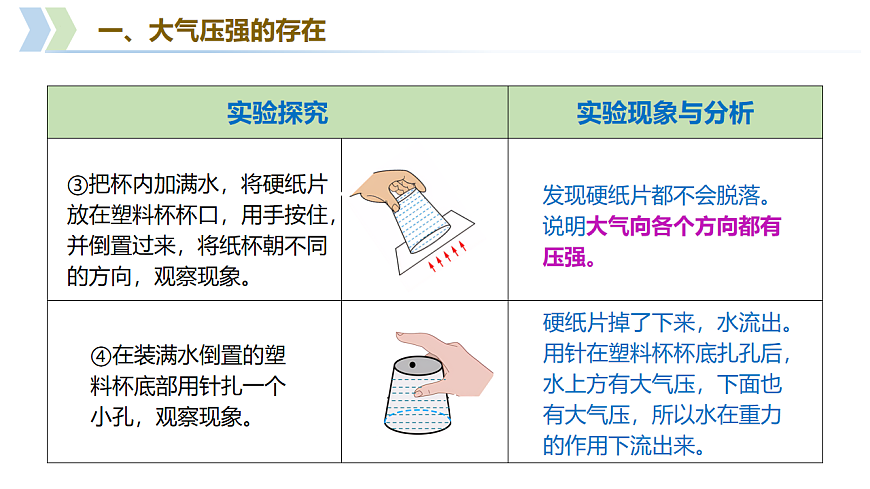第6章 第5节 大气压强（教学课件）-2025-2026学年八年级物理下册（沪科版五四学制2024）第7页