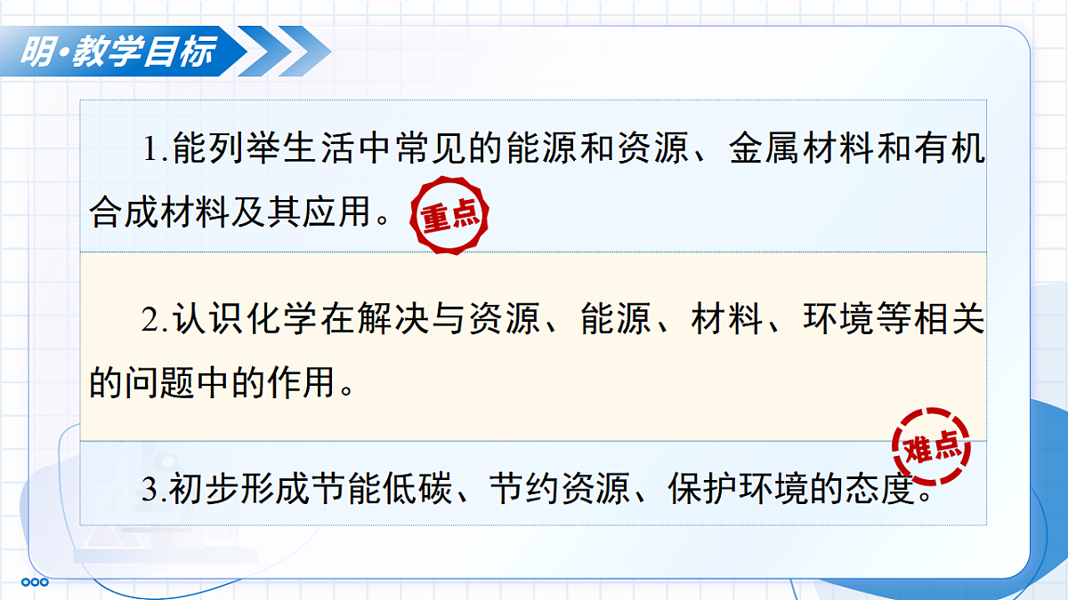 11.2 化学与可持续发展（教学课件）-2025-2026学年九年级化学下册（人教版2024）第3页