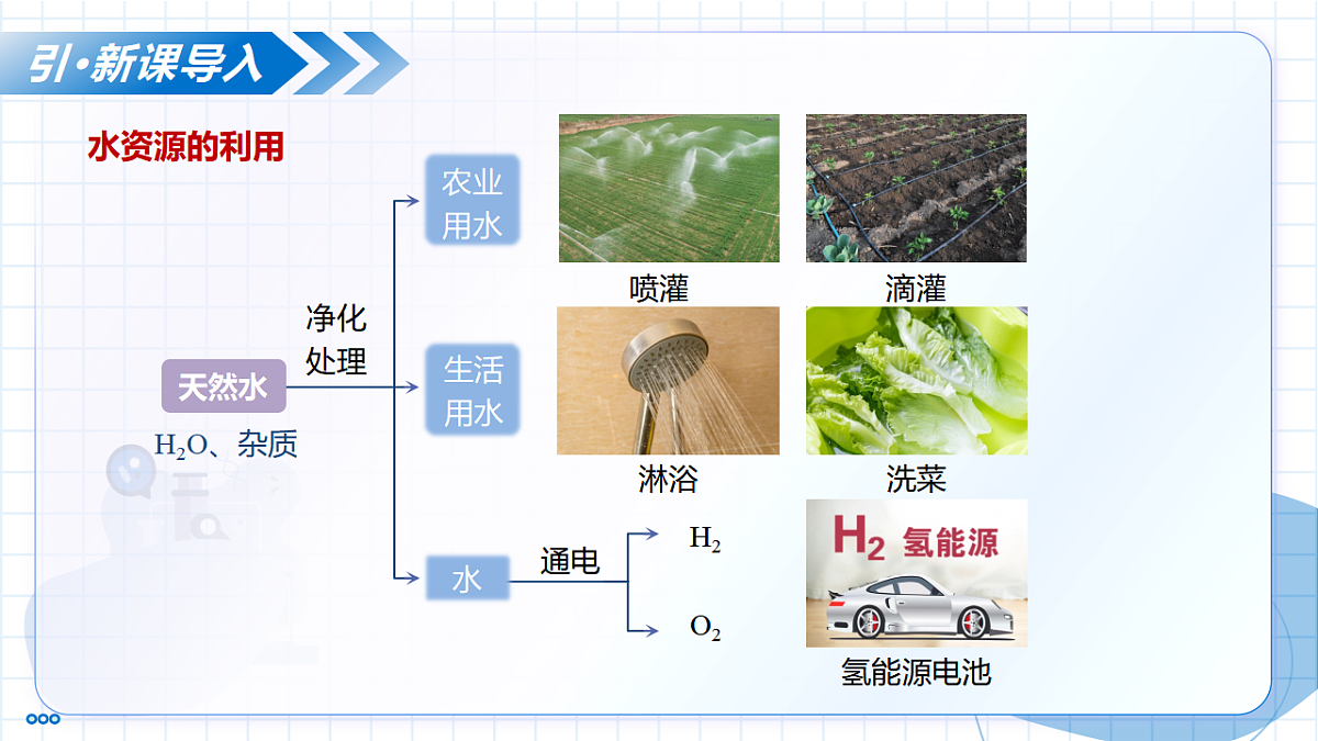 11.2 化学与可持续发展（教学课件）-2025-2026学年九年级化学下册（人教版2024）第6页