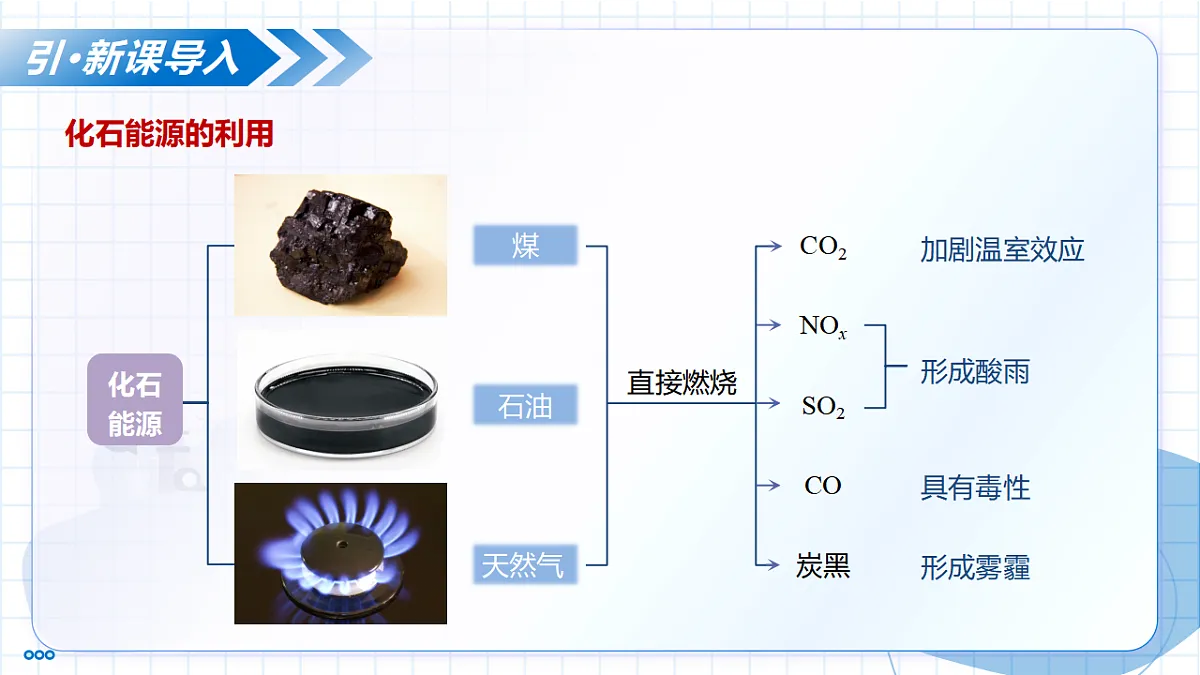 11.2 化学与可持续发展（教学课件）-2025-2026学年九年级化学下册（人教版2024）第7页