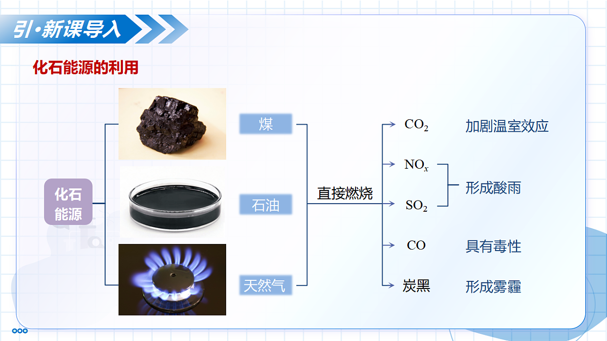11.2 化学与可持续发展（教学课件）-2025-2026学年九年级化学下册（人教版2024）第7页