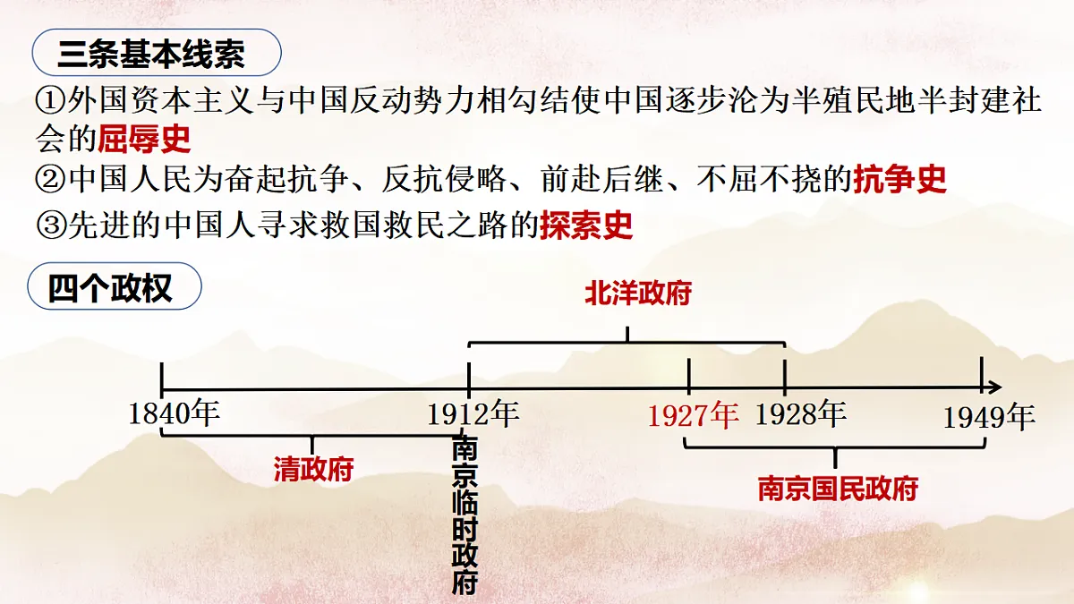 统编版（2024）八年级上册历史专题复习课件第3页