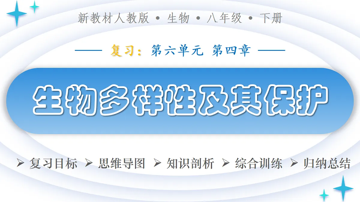 第六单元 第四章 生物多样性及其保护（复习课件）-2025-2026学年八年级生物下册（人教版2024）第1页