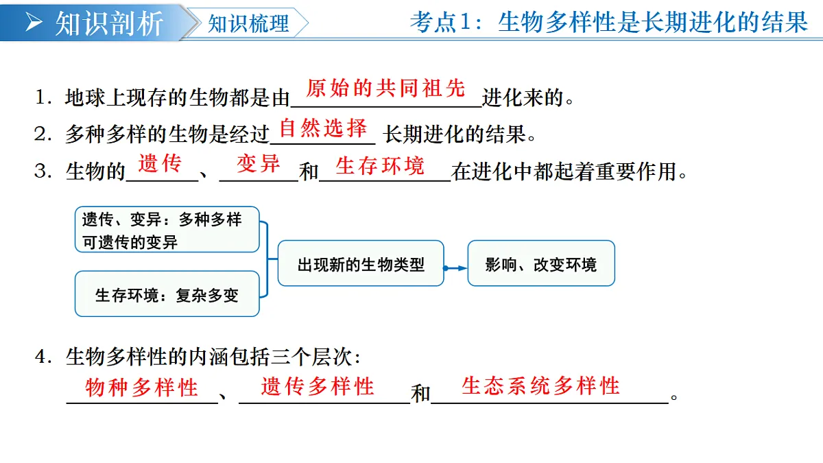 第六单元 第四章 生物多样性及其保护（复习课件）-2025-2026学年八年级生物下册（人教版2024）第5页
