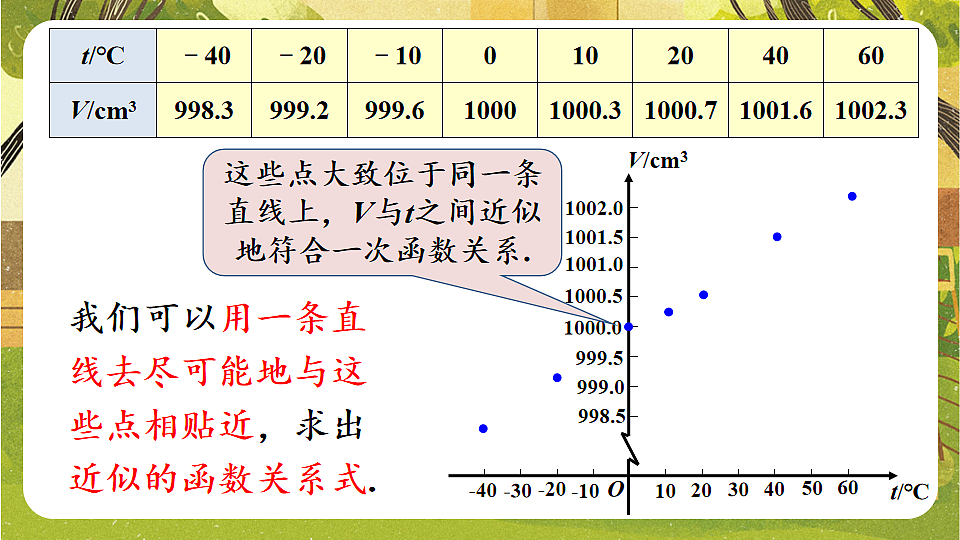 16.5.2 一次函数与一元一次方程、不等式课件 2025-2026学年华东师大版八年级数学下册第3页
