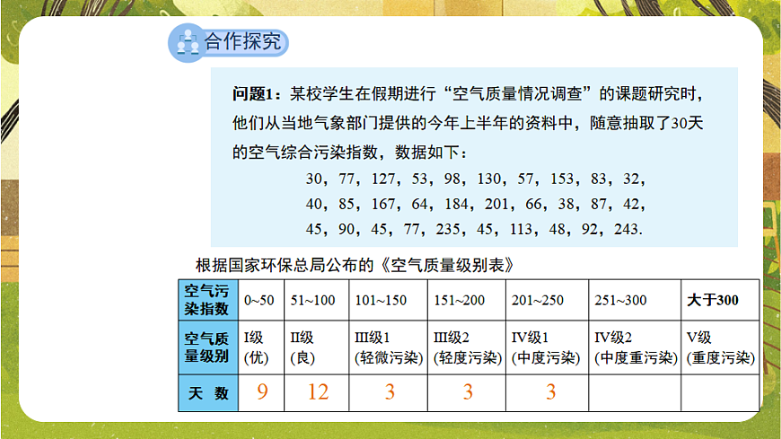 20.1数据的频数分布- 课件-沪科版八年级数学下册同步培优备课课件（新教材）第3页