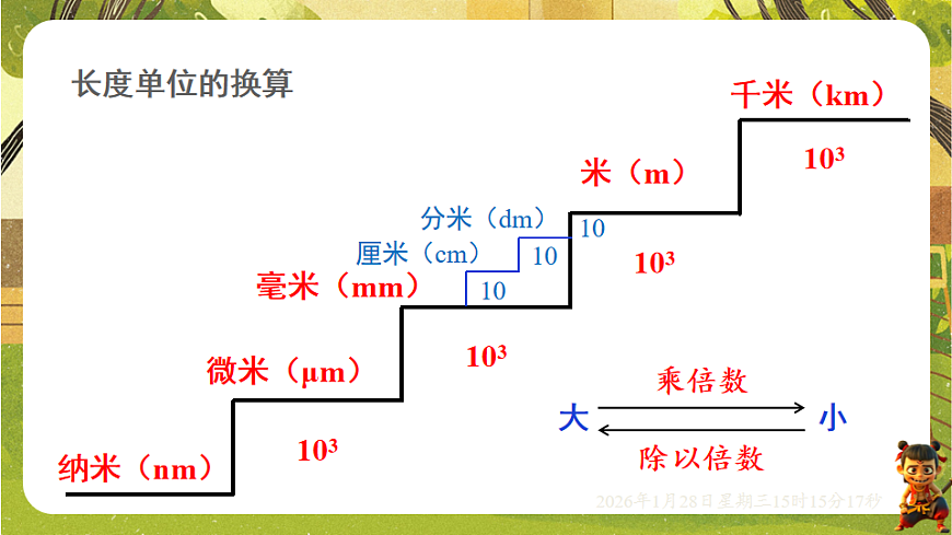 1.3测量：长度与时间（课件）--沪科版（新教材）八年级物理全一册第8页