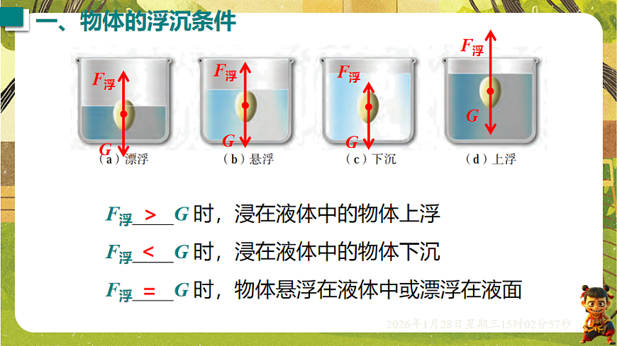 9.3  物体的浮沉 课件-2025-2026学年沪粤版物理八年级下学期第5页