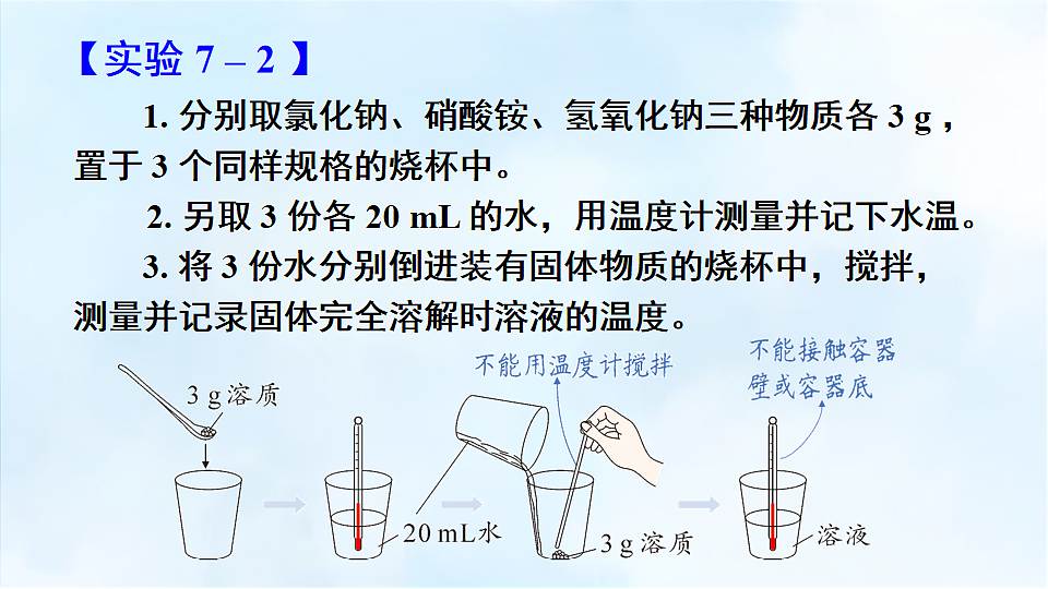 科粤版九年级化学下册教学课件《7.1 物质的溶解 第2课时 溶解时的吸热和放热现象》第6页