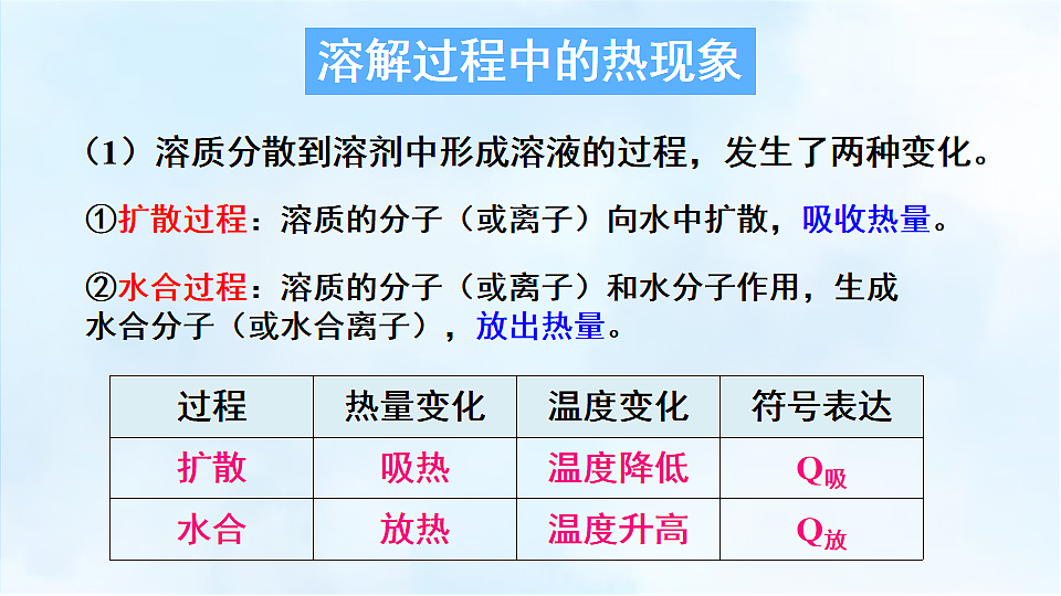 科粤版九年级化学下册教学课件《7.1 物质的溶解 第2课时 溶解时的吸热和放热现象》第8页