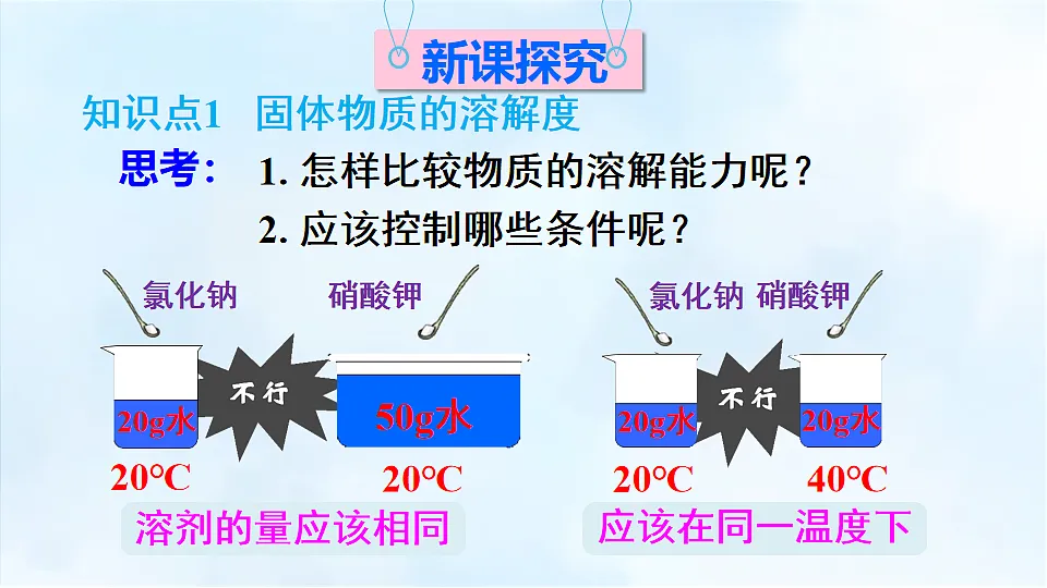 科粤版九年级化学下册教学课件《7.2 物质溶解的量 第2课时 固体物质的溶解度》第3页