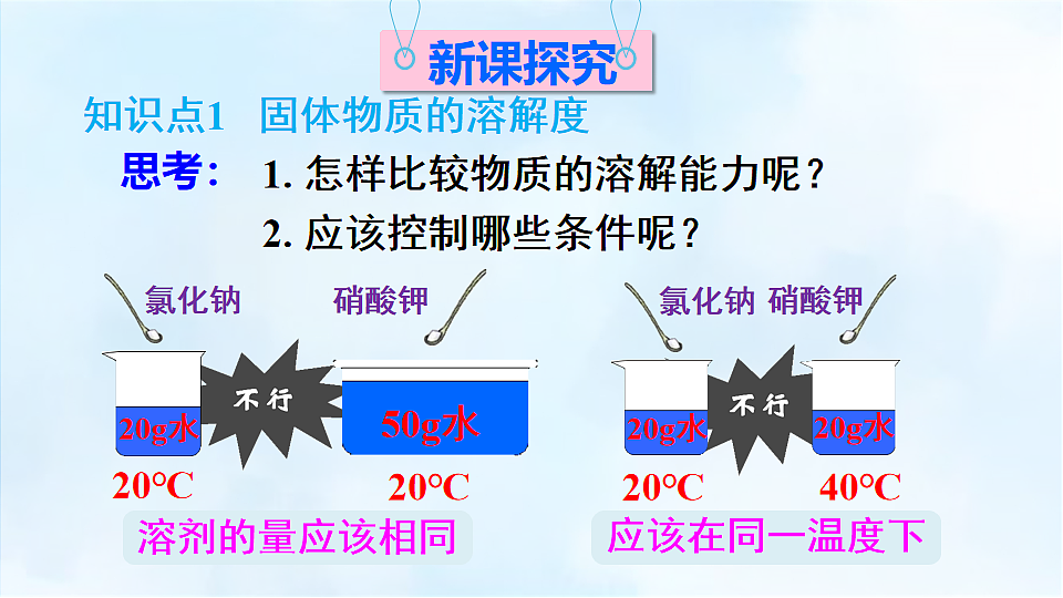 科粤版九年级化学下册教学课件《7.2 物质溶解的量 第2课时 固体物质的溶解度》第3页