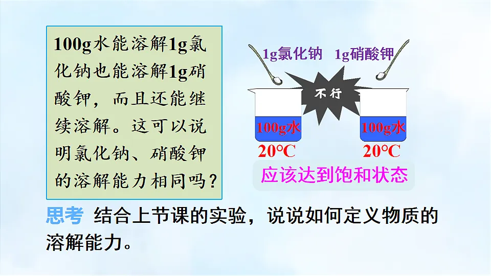 科粤版九年级化学下册教学课件《7.2 物质溶解的量 第2课时 固体物质的溶解度》第4页
