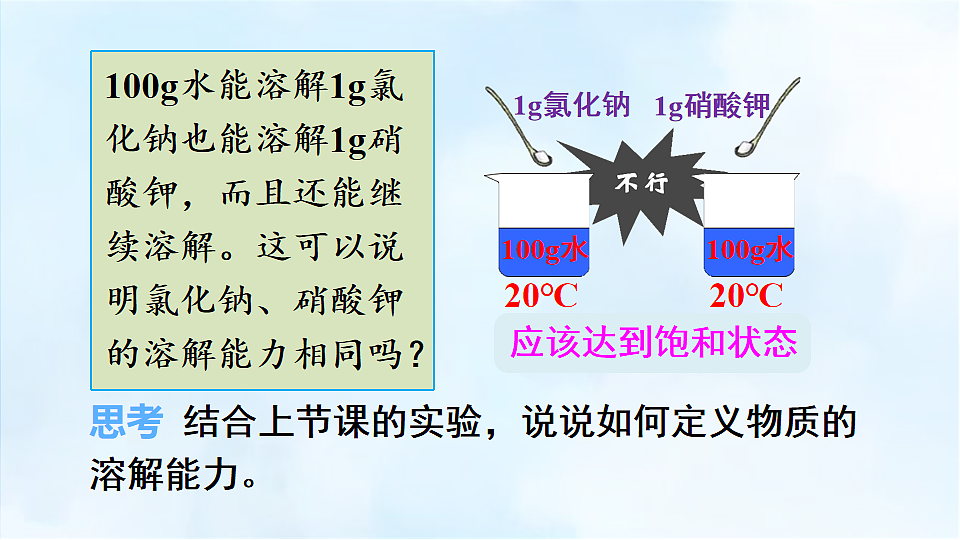 科粤版九年级化学下册教学课件《7.2 物质溶解的量 第2课时 固体物质的溶解度》第4页