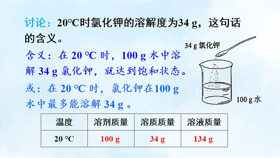科粤版九年级化学下册教学课件《7.2 物质溶解的量 第2课时 固体物质的溶解度》第6页