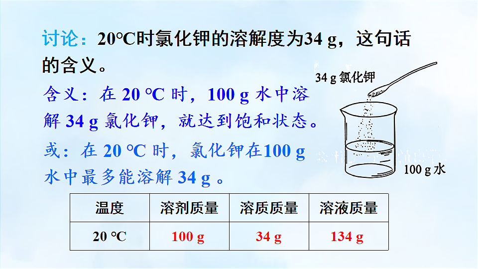 科粤版九年级化学下册教学课件《7.2 物质溶解的量 第2课时 固体物质的溶解度》第6页