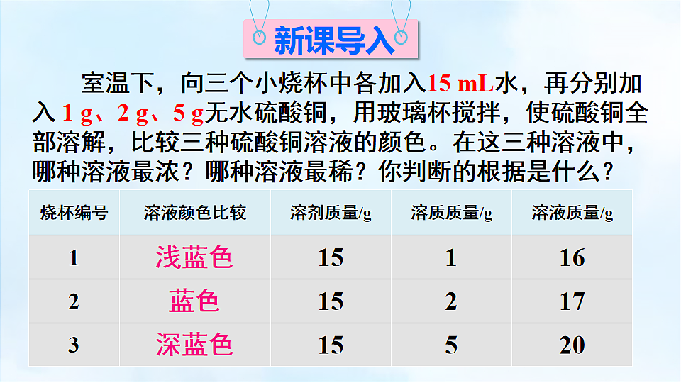 科粤版九年级化学下册教学课件《7.3 溶液浓稀的表示 第1课时 浓度》第2页