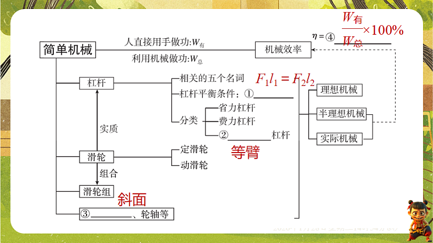 第十一章 简单机械【章末复习】（课件）--沪科版（新教材）八年级物理全一册下册第2页
