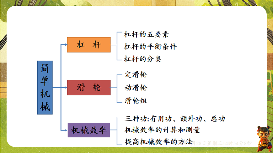 第十一章 简单机械【章末复习】（课件）--沪科版（新教材）八年级物理全一册下册第3页